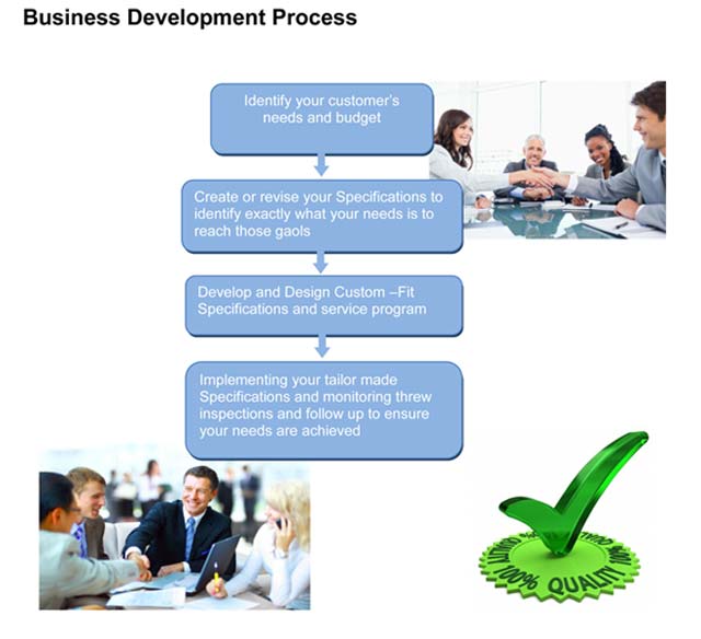 Business-Process-Development